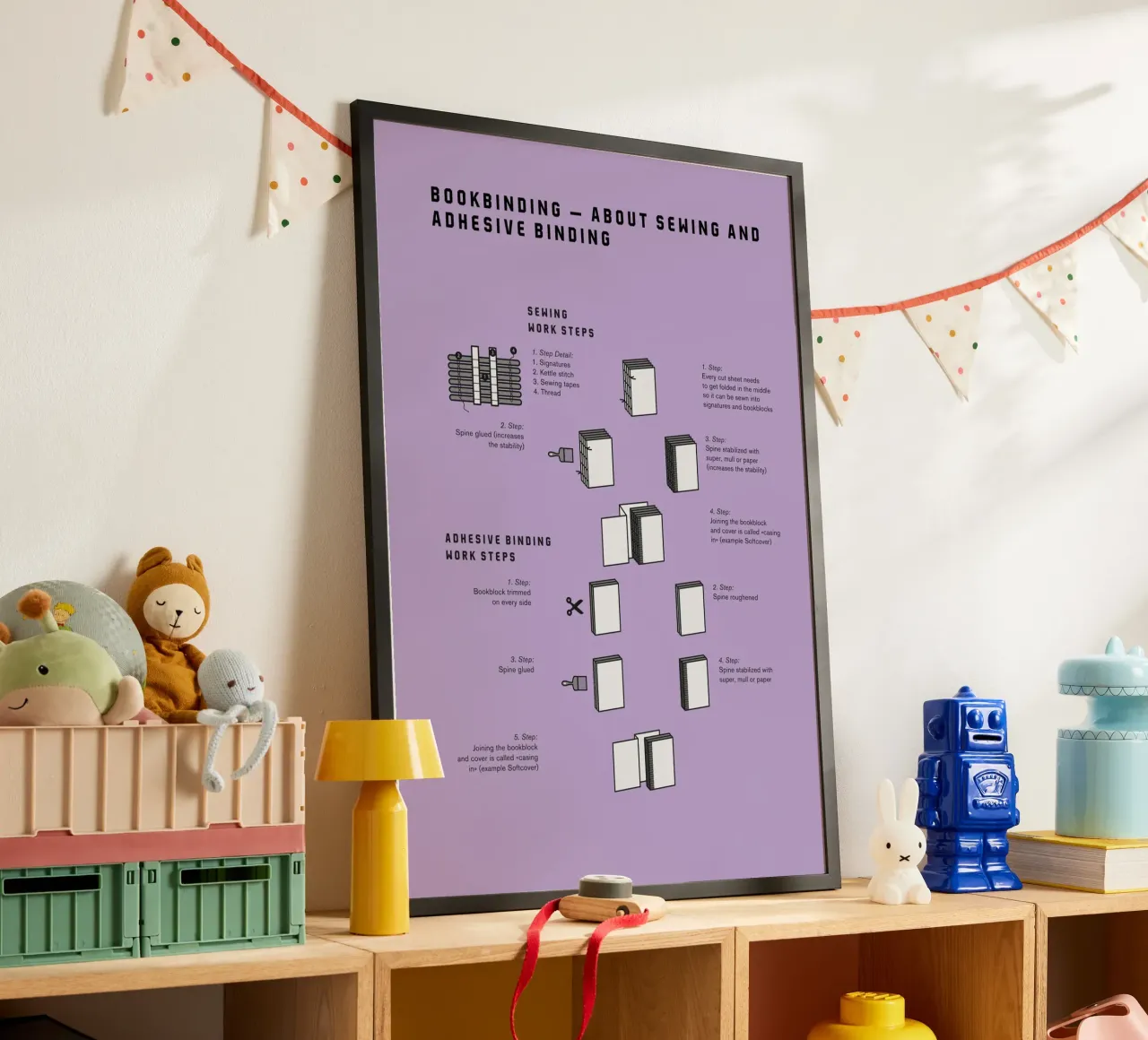 Bookbinding –About Sewing and Adhesive Binding poster con telaio in legno da kathrinmay