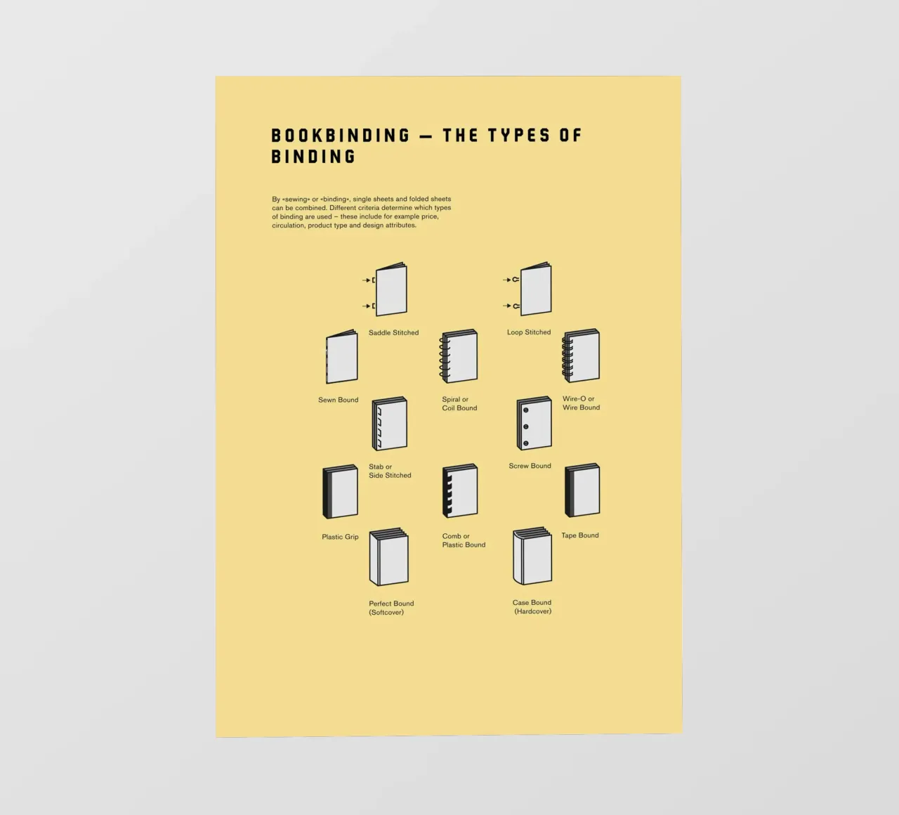 Bookbinding – The Types of Binding telo in pvc da kathrinmay