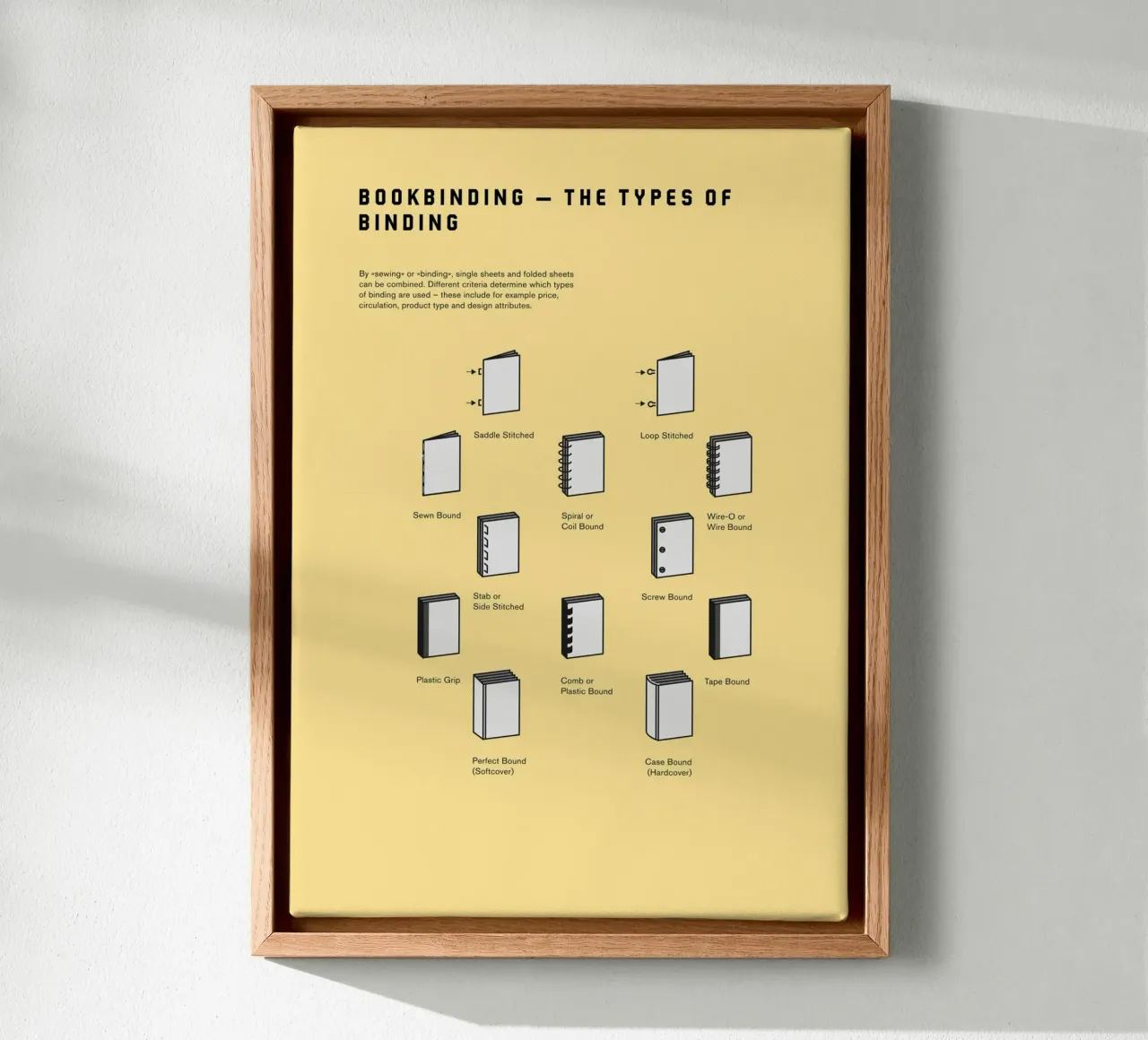 Bookbinding – The Types of Binding canvas van kathrinmay