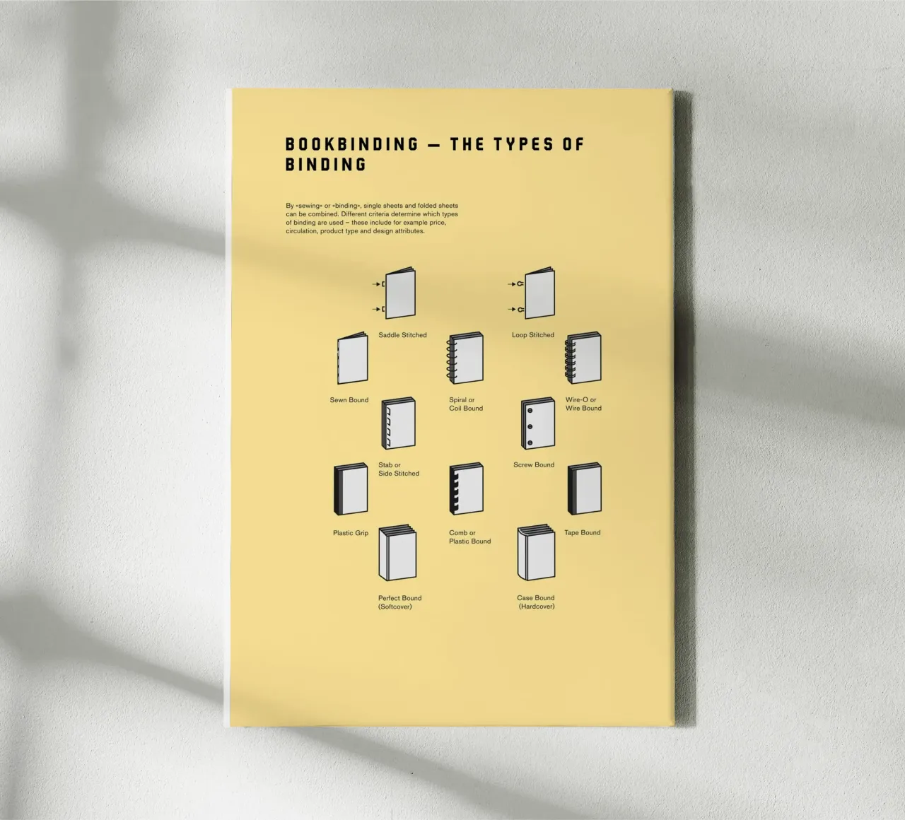 Bookbinding – The Types of Binding canvas met Baklijst van kathrinmay