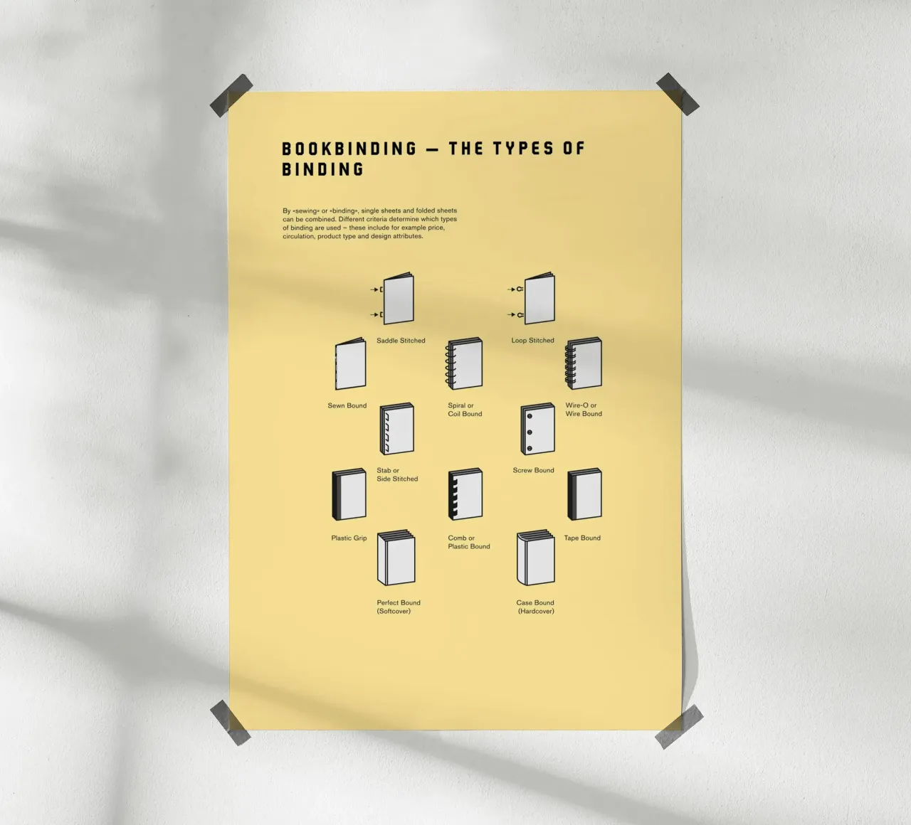 Bookbinding – The Types of Binding poster con telaio in legno da kathrinmay