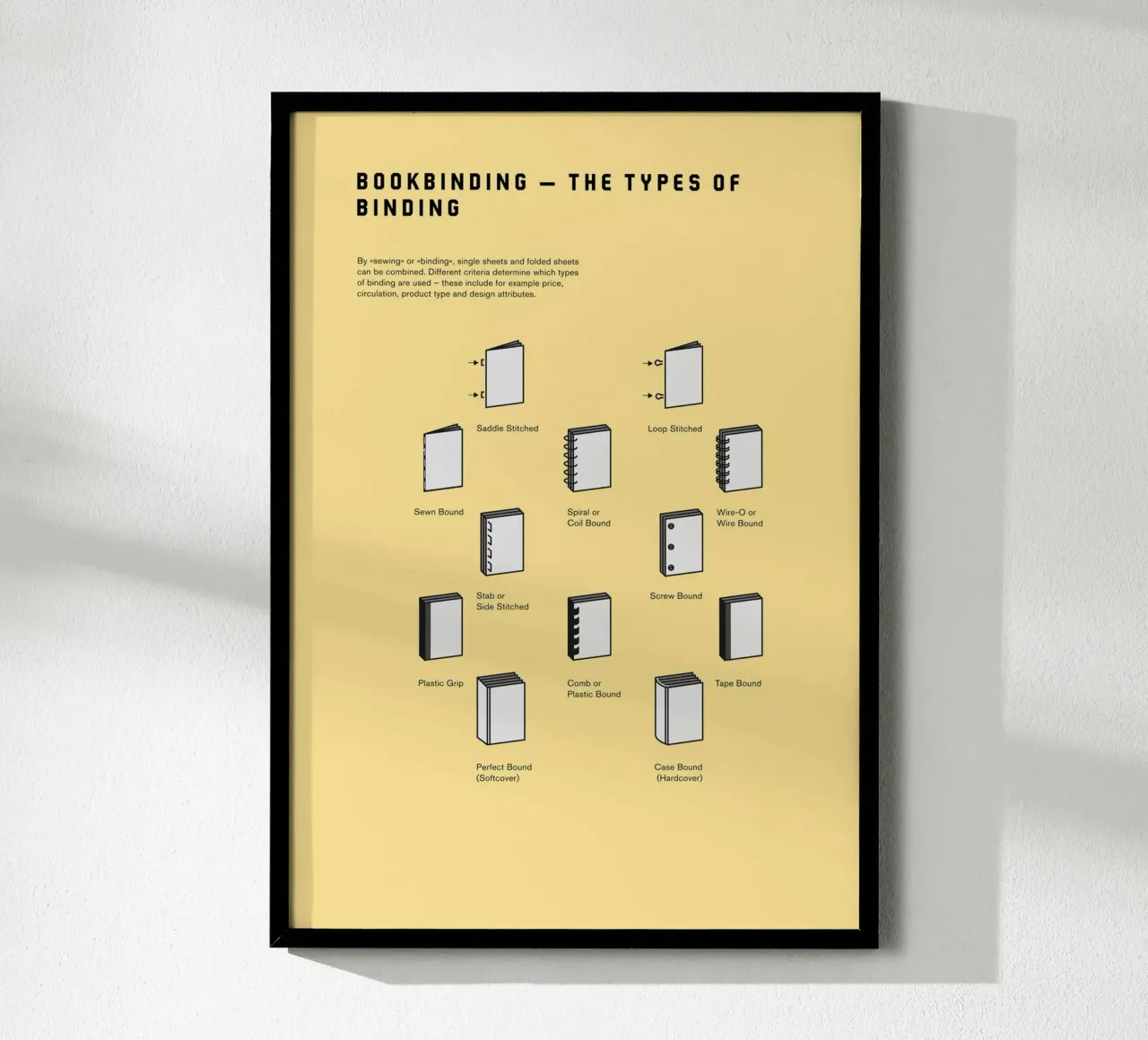 Bookbinding – The Types of Binding poster con telaio in legno da kathrinmay