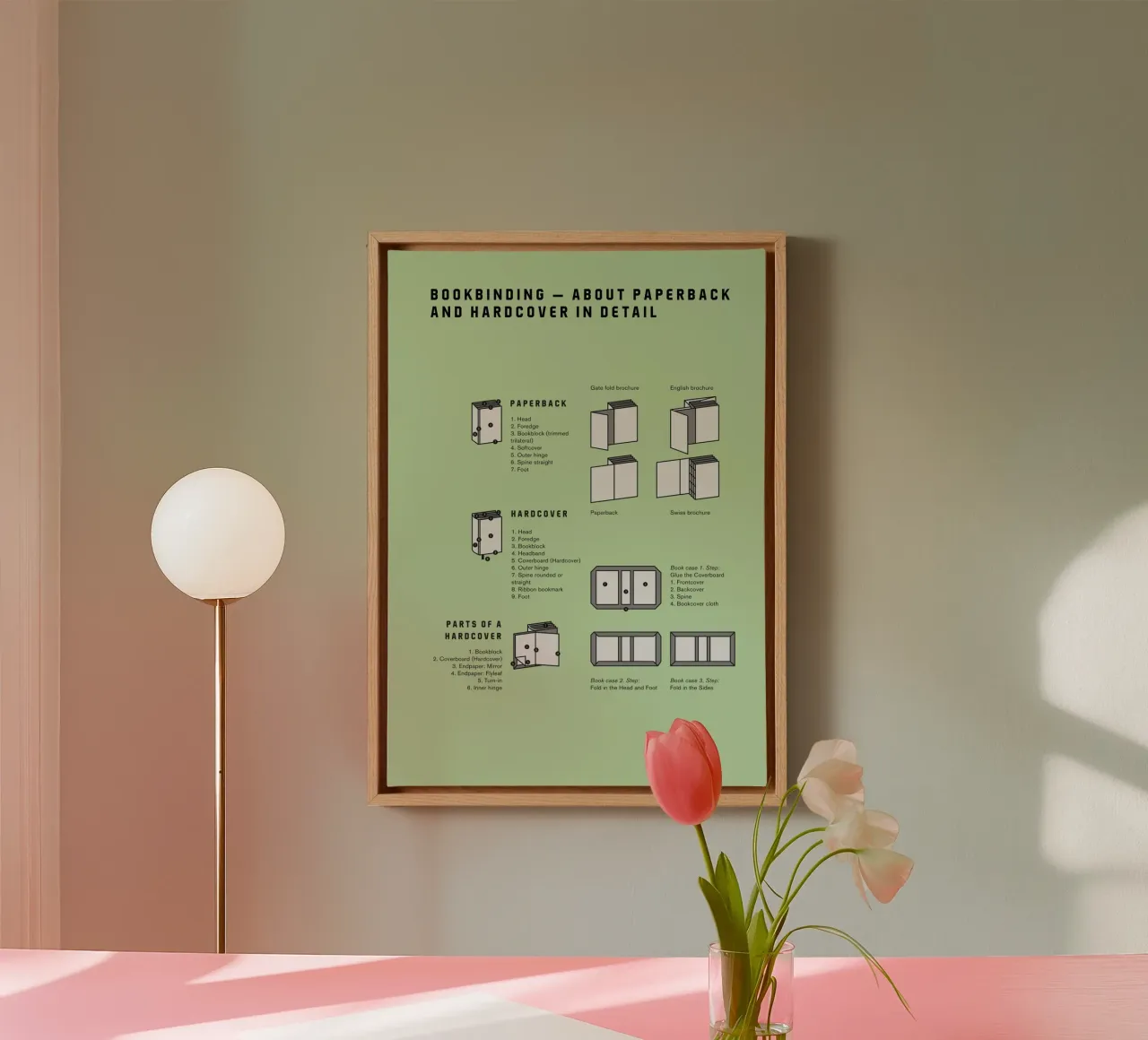 Bookbinding – About Paperback and Hardcover in Detail canvas met Baklijst van kathrinmay