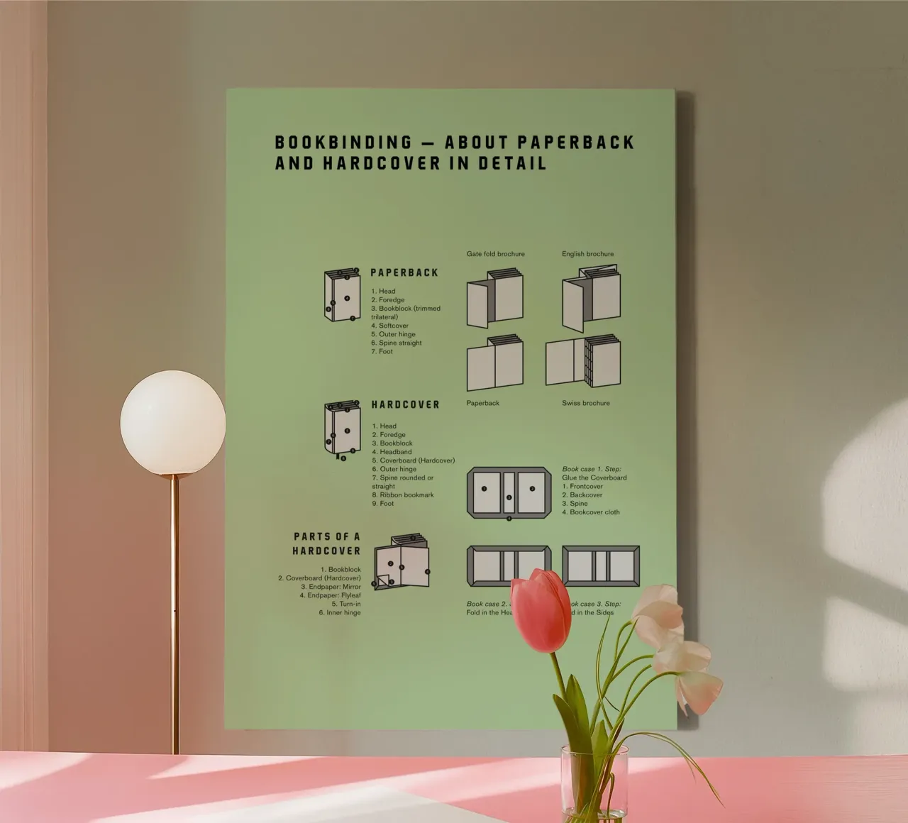 Bookbinding – About Paperback and Hardcover in Detail canvas met Baklijst van kathrinmay