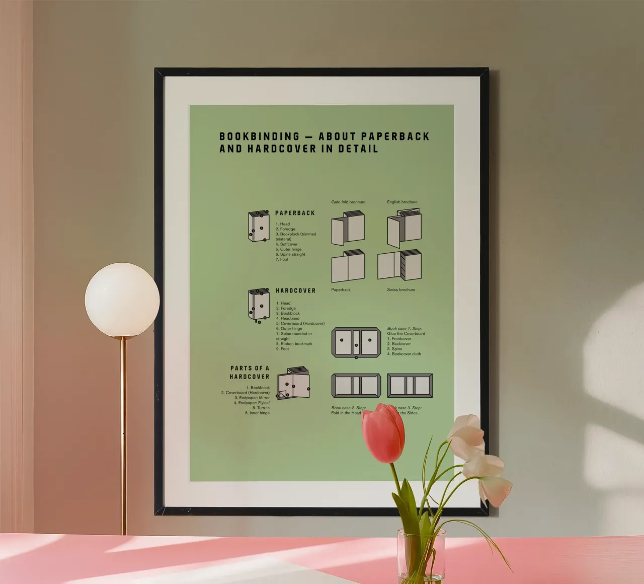 Bookbinding – About Paperback and Hardcover in Detail poster con telaio in alluminio da kathrinmay