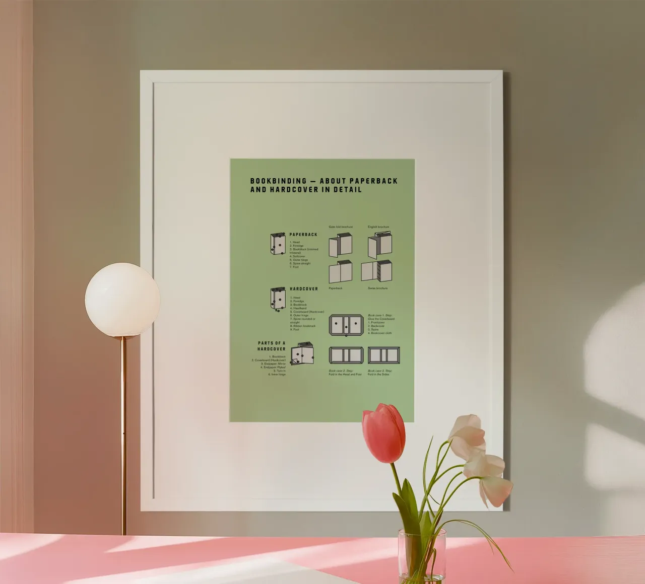 Bookbinding – About Paperback and Hardcover in Detail poster con telaio in alluminio da kathrinmay