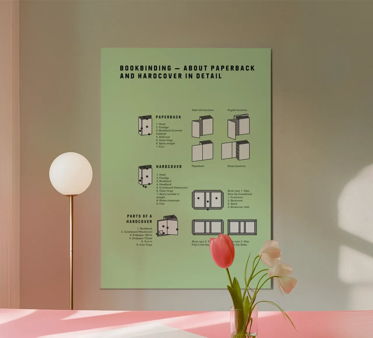 Bookbinding – About Paperback and Hardcover in Detail poster con telaio in alluminio da kathrinmay