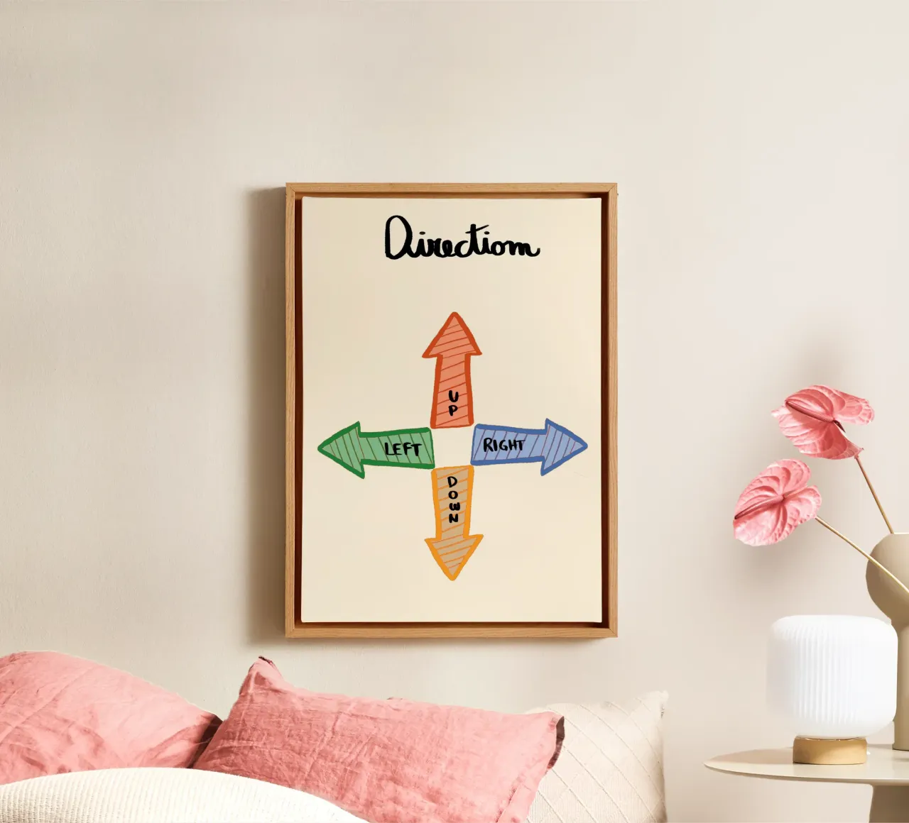Richtungspfeile Poster - Auf, Ab, Links, Rechts Kunst Leinwand mit Schattenfugenrahmen von vintagepod