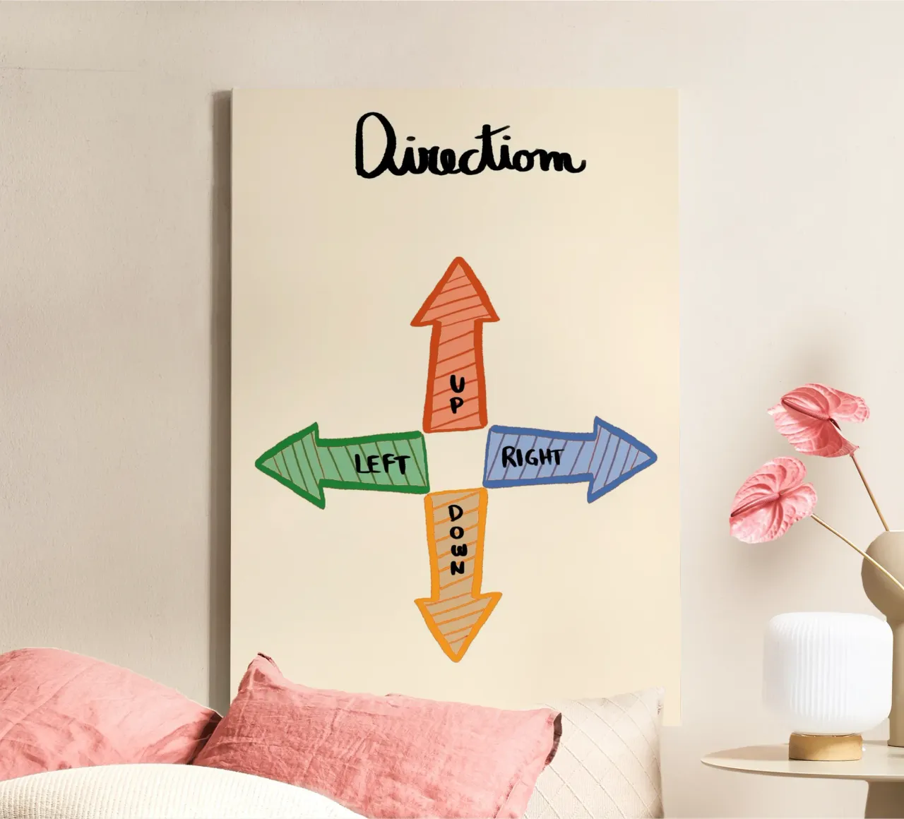 Richtungspfeile Poster - Auf, Ab, Links, Rechts Kunst Leinwand mit Schattenfugenrahmen von vintagepod