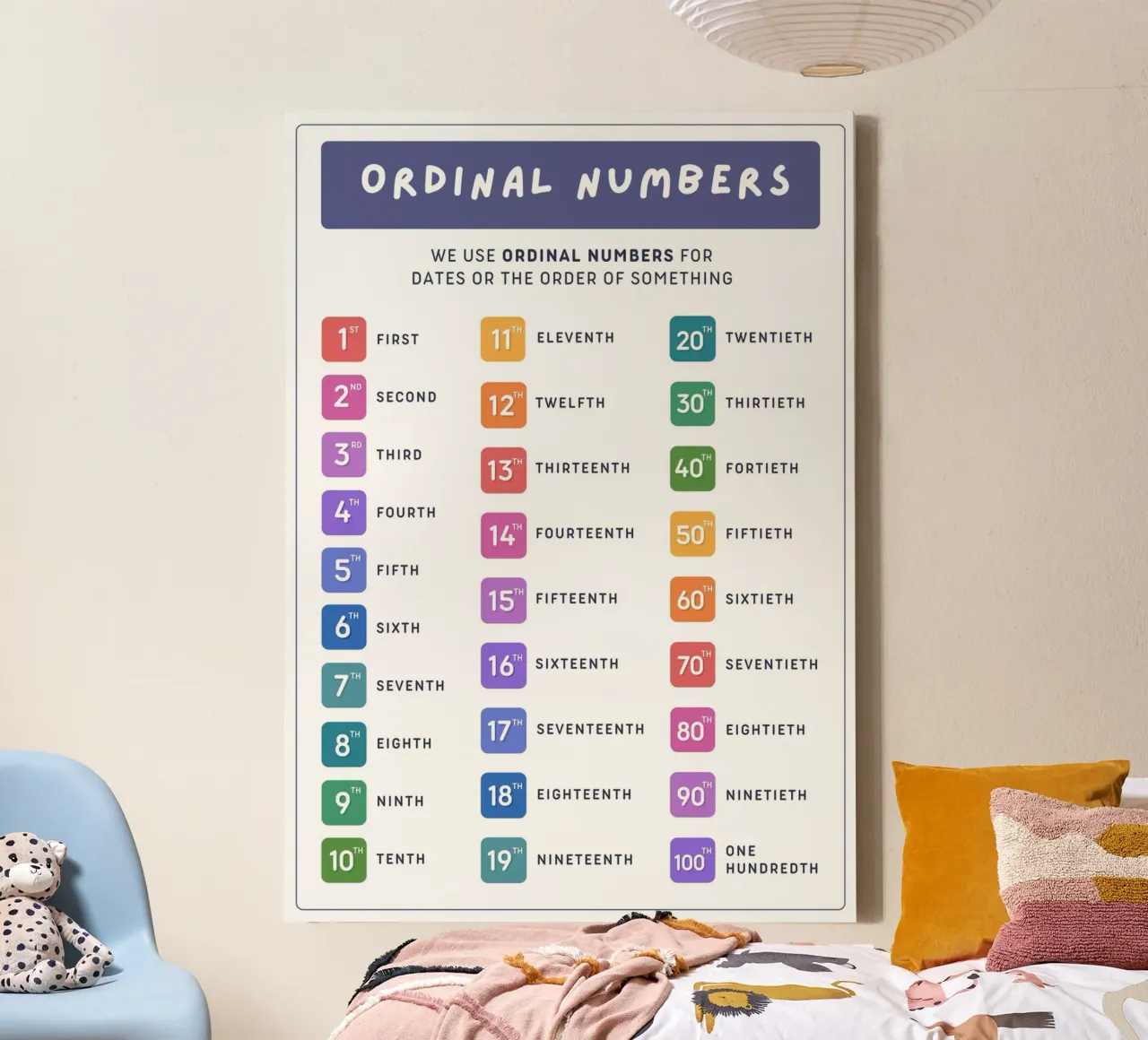 Ordinal Numbers Educational Poster - Math Classroom Art canvas with Floater frame by vintagepod