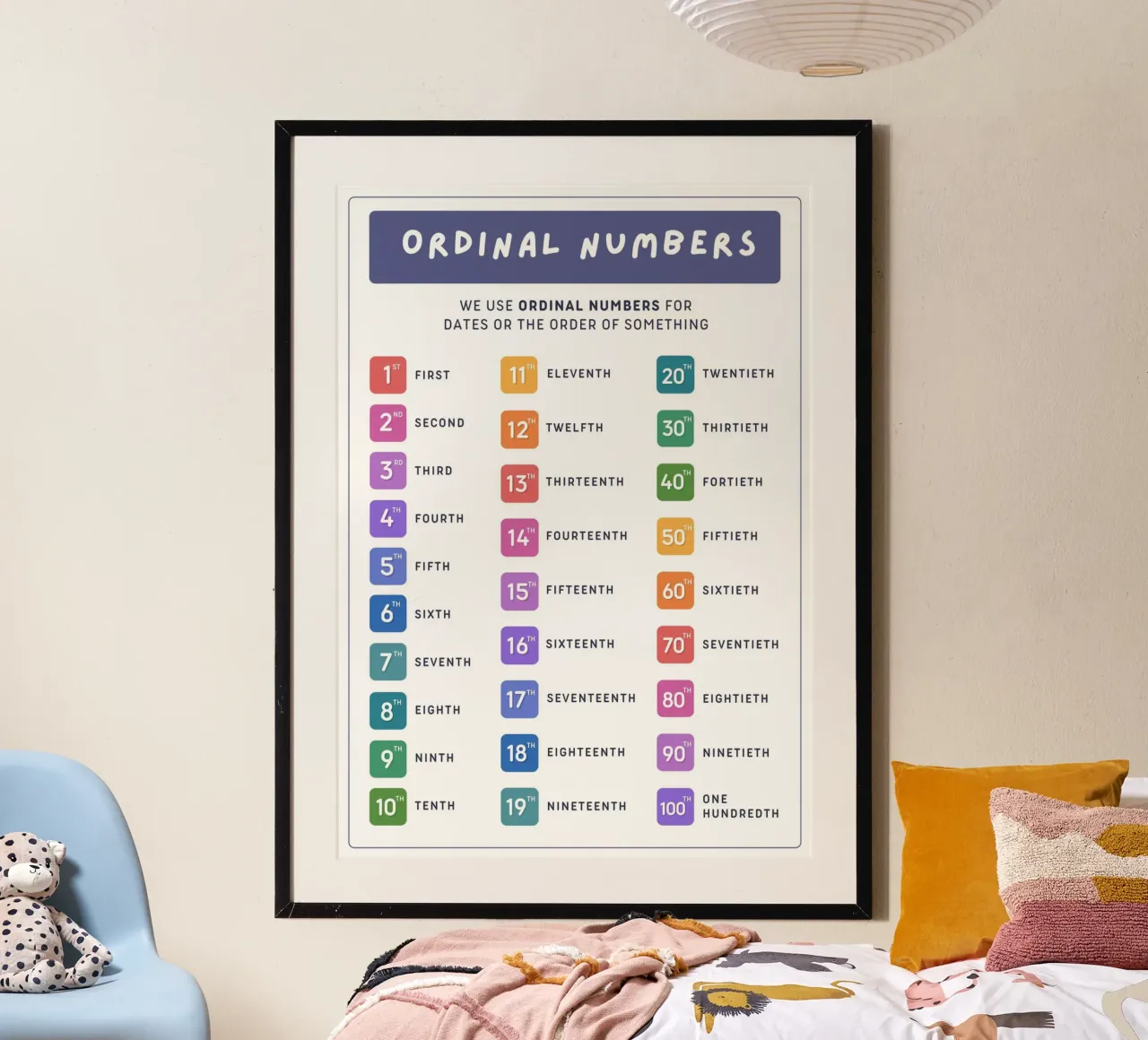 Poster didattico sui numeri ordinali - Arte in classe per la matematica poster con telaio in plastica da vintagepod