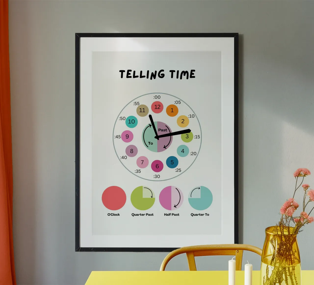 Poster didattico sull'ora - Arte dell'orologio poster con telaio in plastica da vintagepod