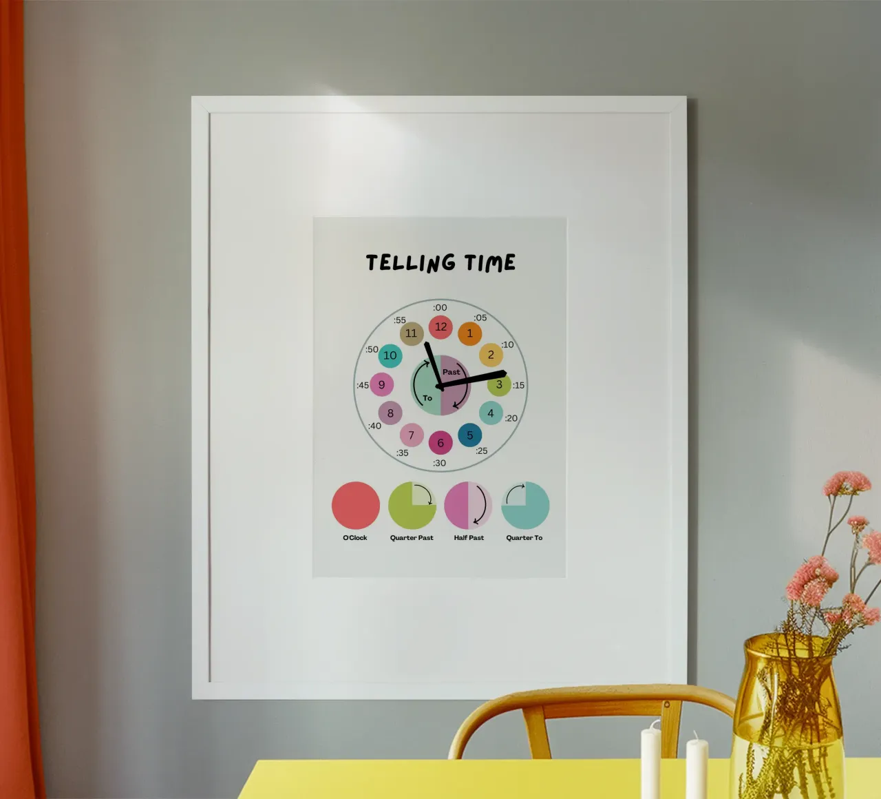 Poster didattico sull'ora - Arte dell'orologio poster con telaio in plastica da vintagepod