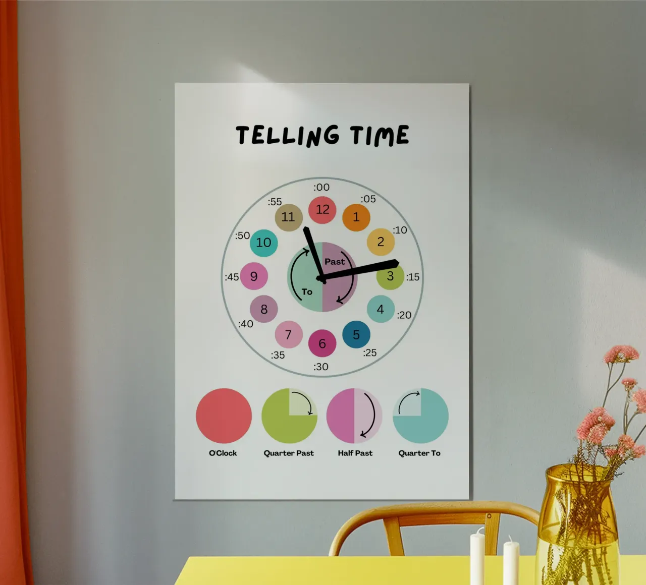 Poster didattico sull'ora - Arte dell'orologio poster con telaio in plastica da vintagepod