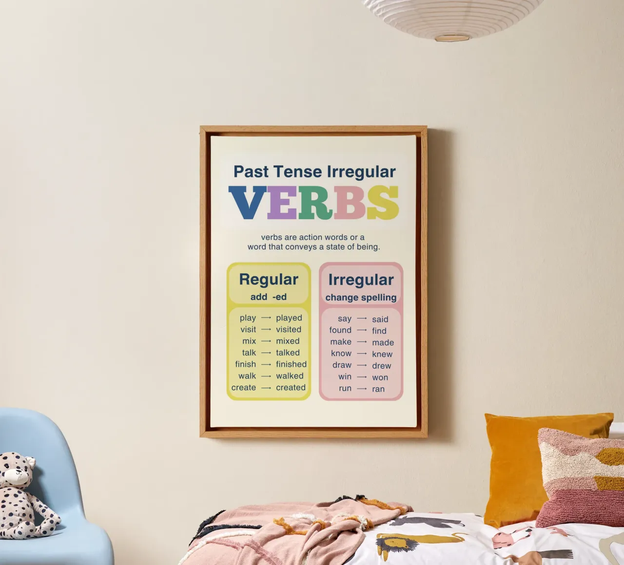 Past Tense Irregular Verbs - Educational English Art canvas with Floater frame by vintagepod