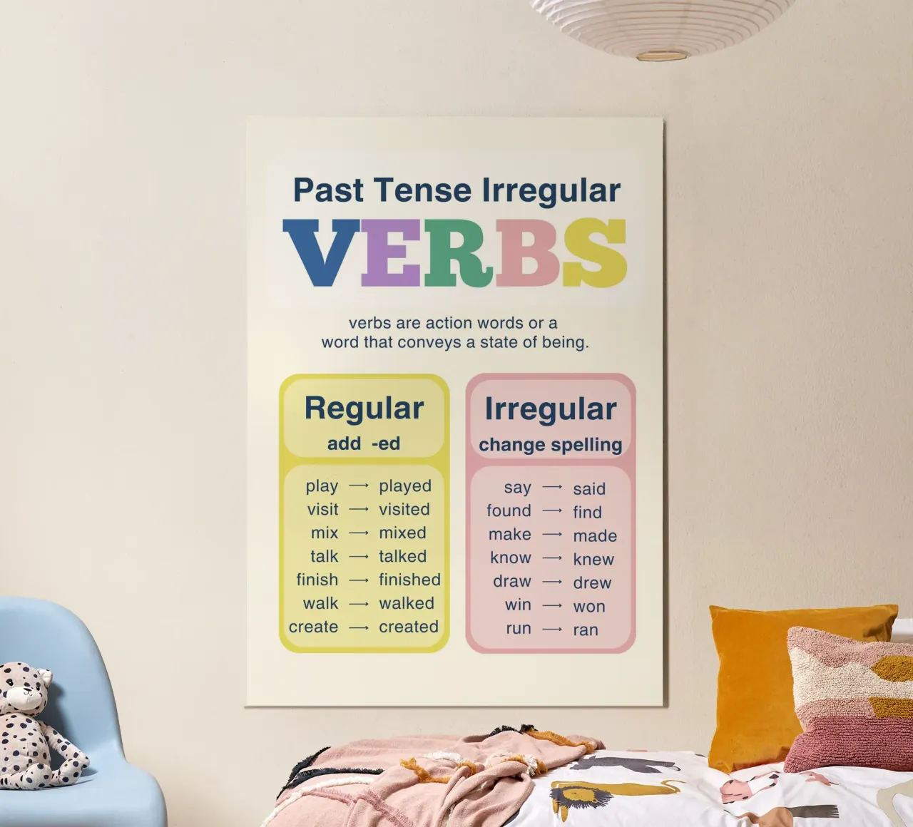 Verbi irregolari al passato - Arte didattica inglese poster da vintagepod