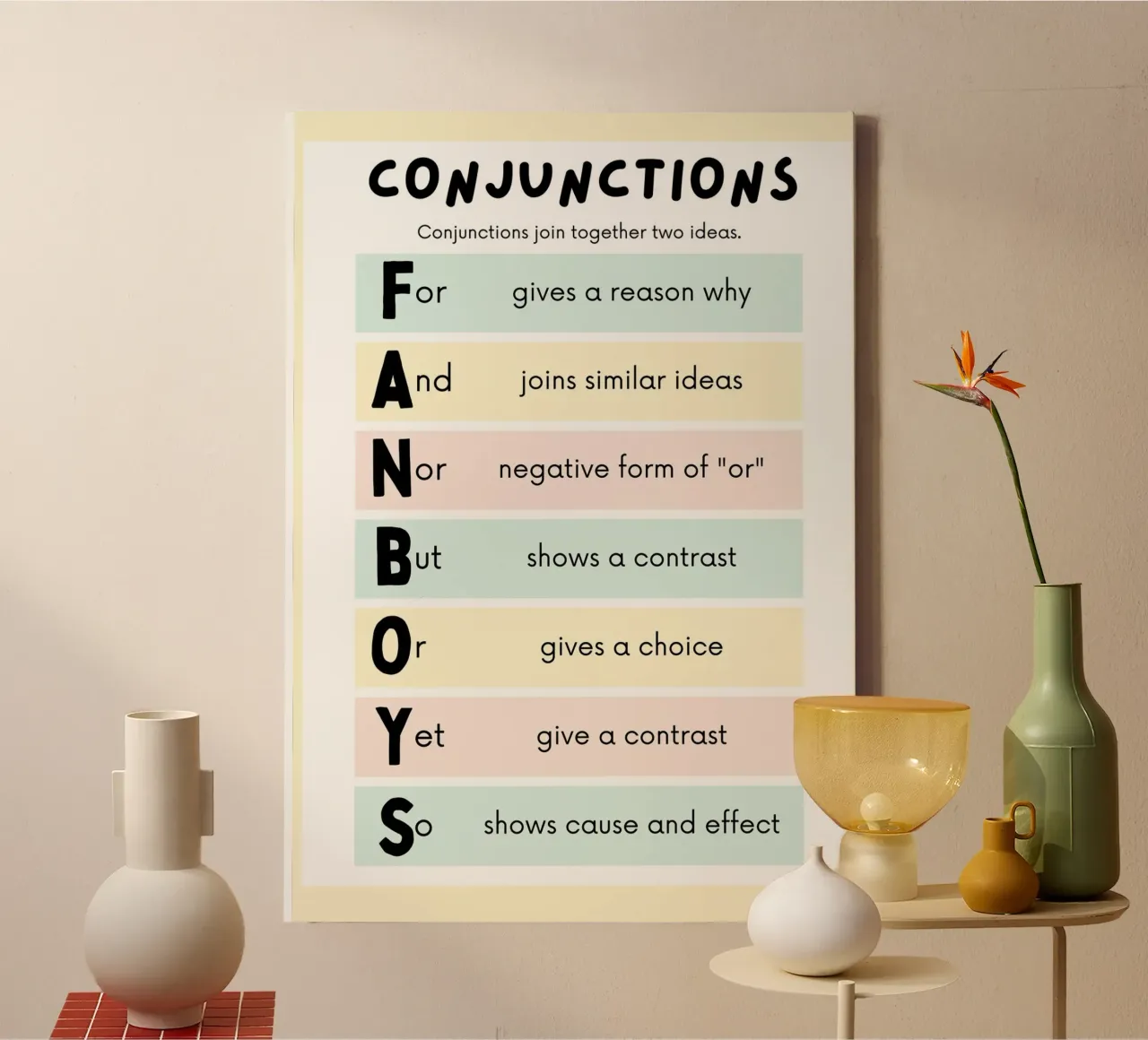 Conjunctions Poster - FANBOYS English Grammar Art canvas with Floater frame by vintagepod
