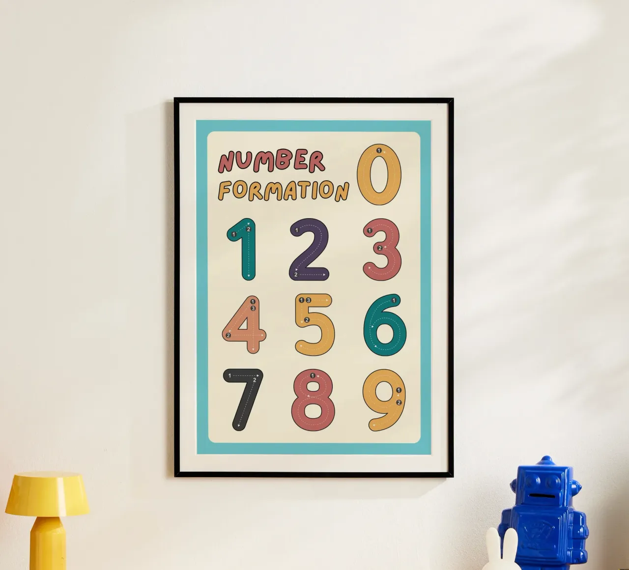 Grafico della formazione dei numeri Poster educativo per la stanza dei bambini poster da vintagepod