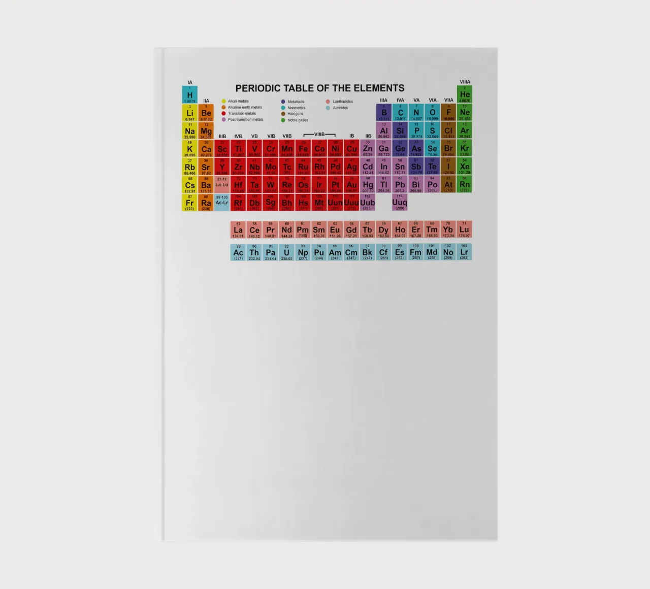 Periodic Table Of The Elements notebook by Monikaprint