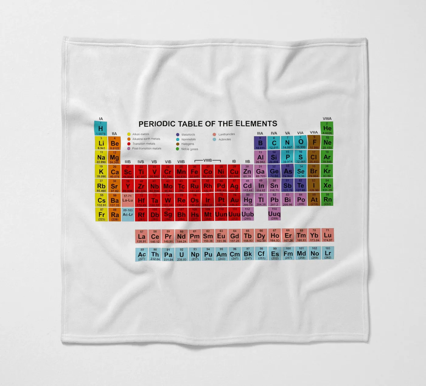 Tableau périodique des éléments plaid polaire de Monikaprint
