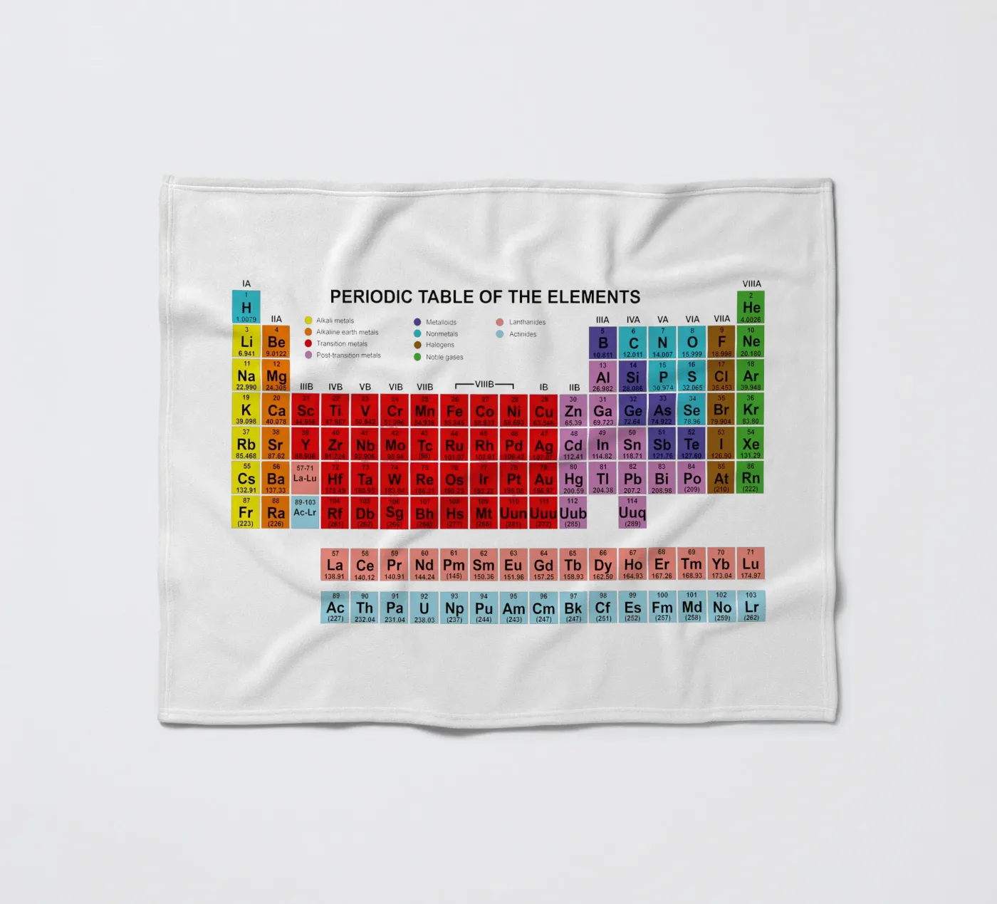 Tableau périodique des éléments plaid polaire de Monikaprint