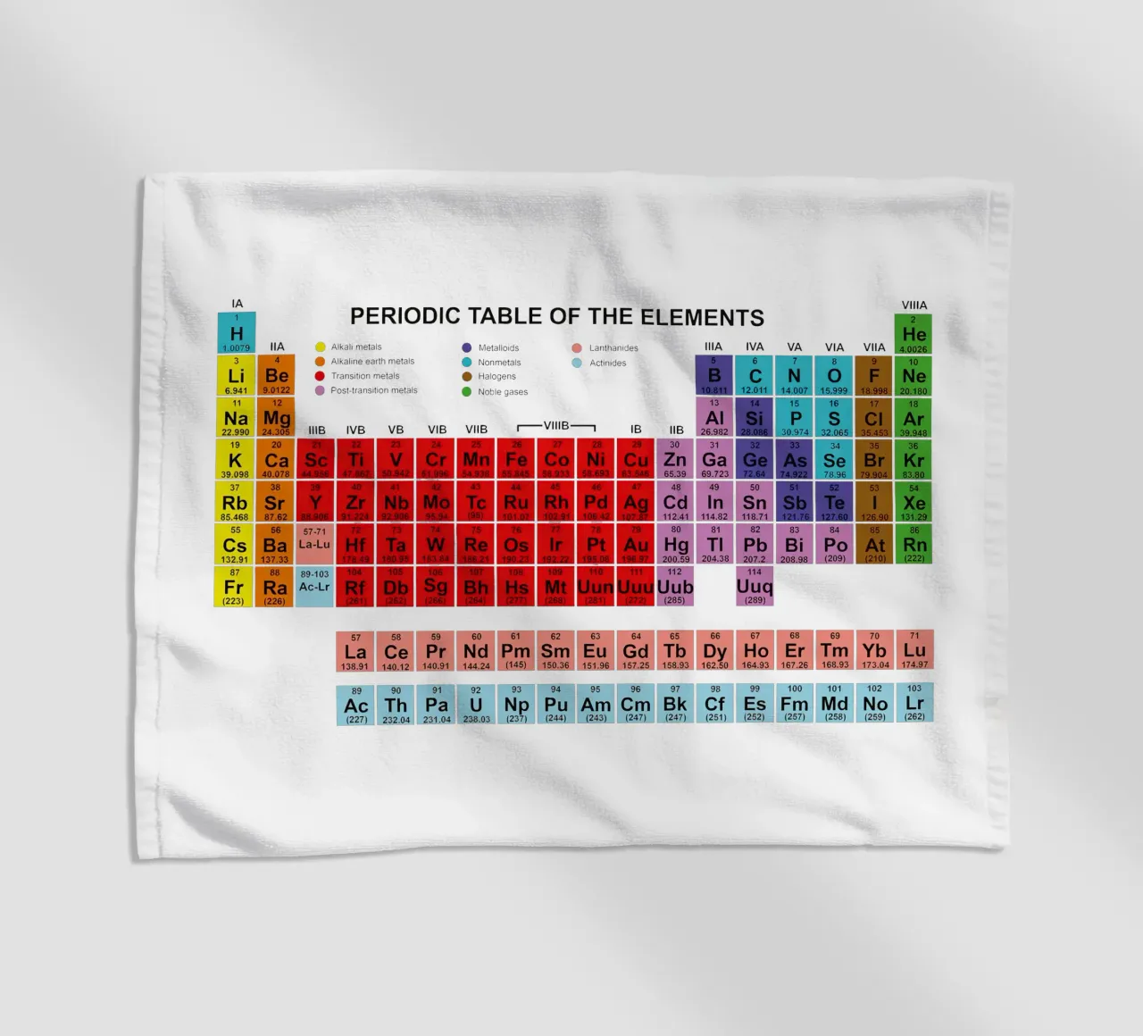 Tavola periodica degli elementi telo mare da Monikaprint