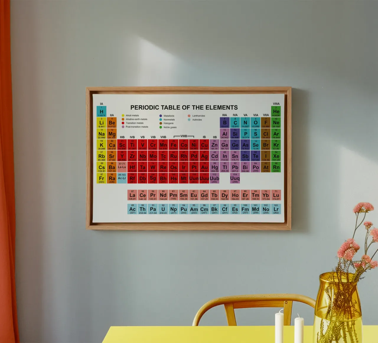 Periodiek systeem der elementen canvas met Baklijst van Monikaprint