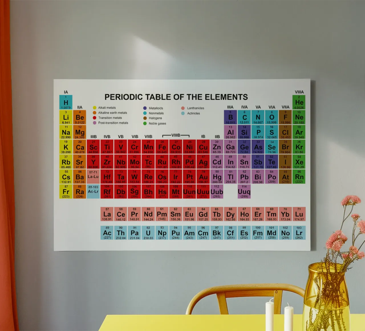 Periodiek systeem der elementen canvas met Baklijst van Monikaprint