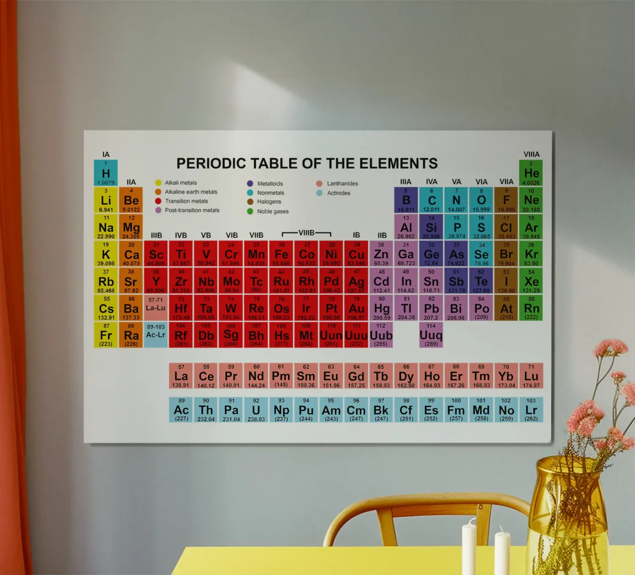 Tavola periodica degli elementi poster da Monikaprint