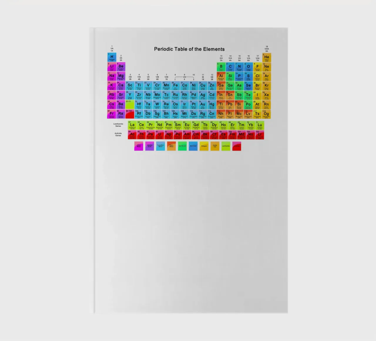 Periodic Table Of The Elements II notebook by Monikaprint