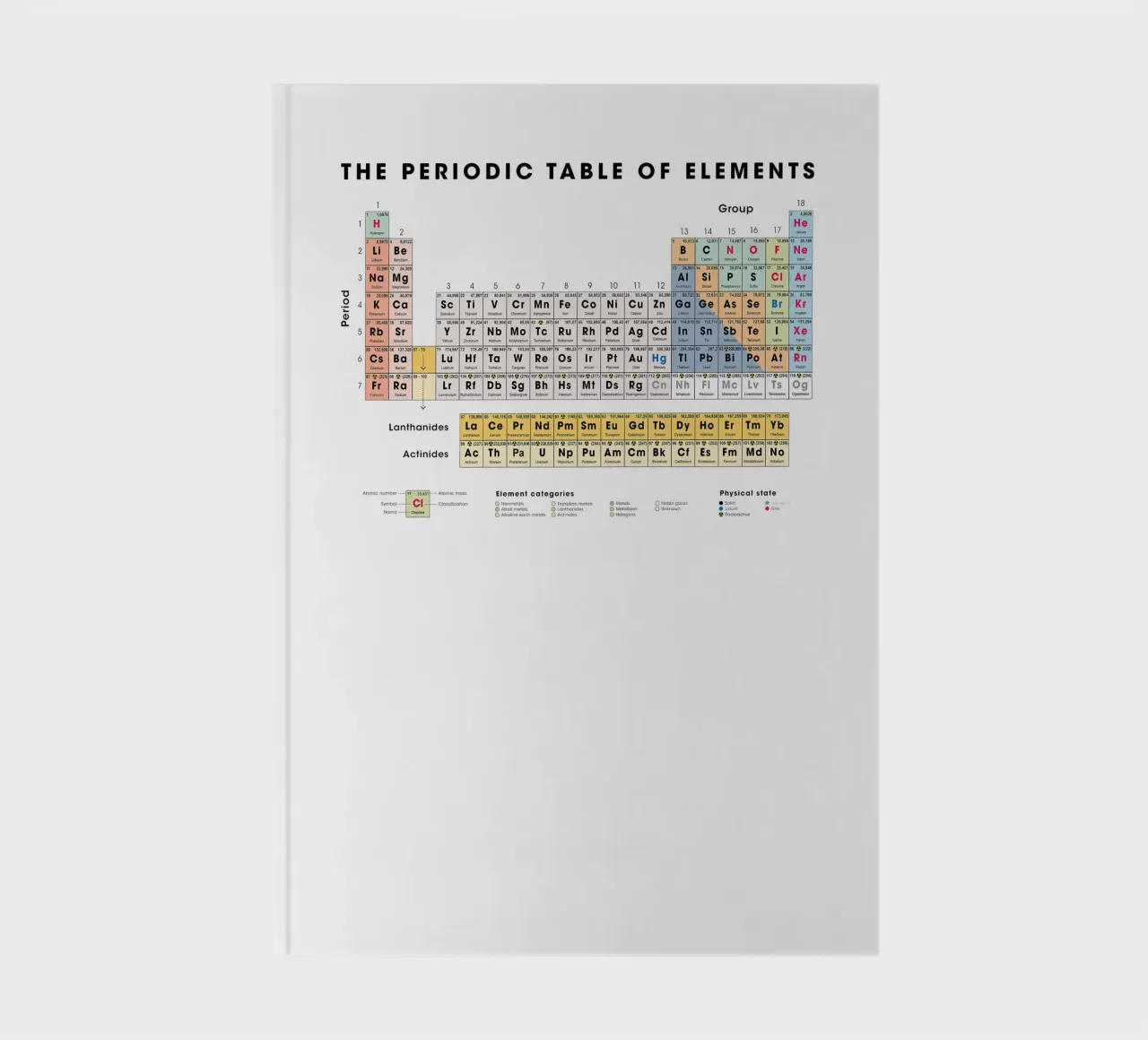 The Periodic Table Of Elements notebook by Monikaprint