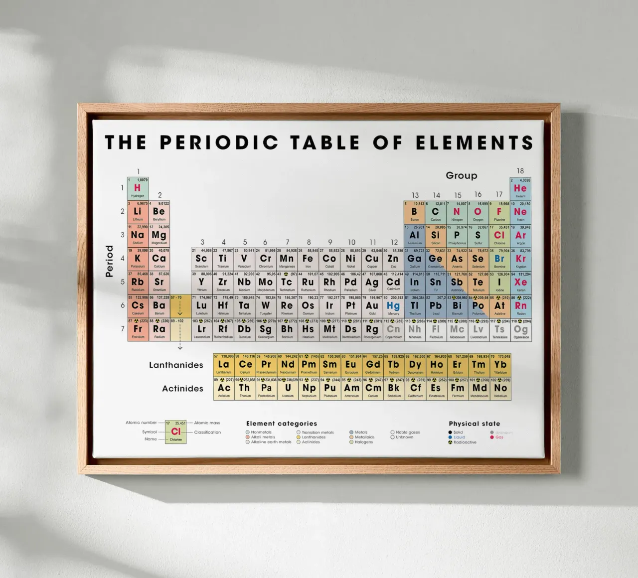Das Periodensystem der Elemente Leinwand mit Schattenfugenrahmen von Monikaprint