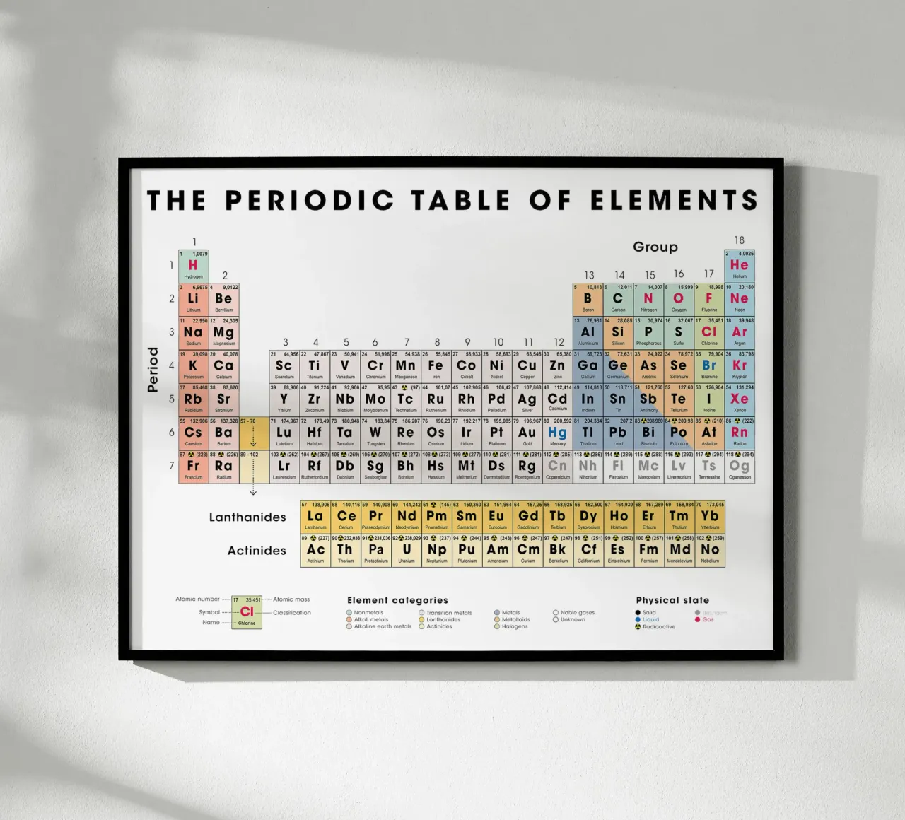 Das Periodensystem der Elemente Poster mit Kunststoffrahmen von Monikaprint