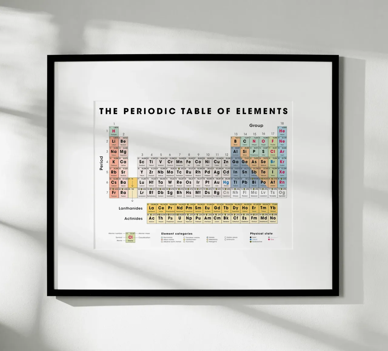 Das Periodensystem der Elemente Poster mit Kunststoffrahmen von Monikaprint
