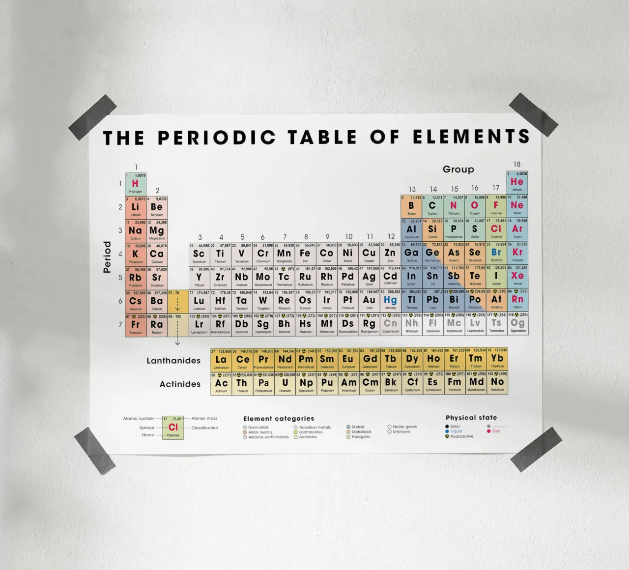 Das Periodensystem der Elemente Poster mit Kunststoffrahmen von Monikaprint