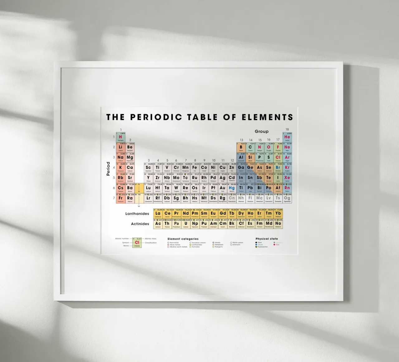Das Periodensystem der Elemente Poster mit Kunststoffrahmen von Monikaprint