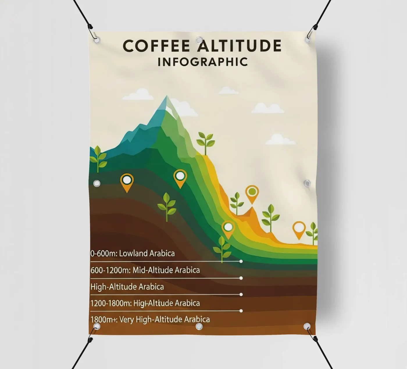 coffee altitude infographic pvc cover by LIFESTYLE OBJECTS
