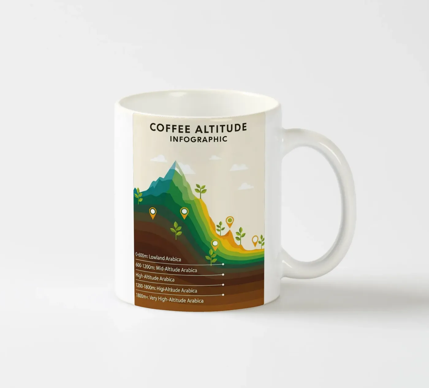 coffee altitude infographic keramische mok van LIFESTYLE OBJECTS