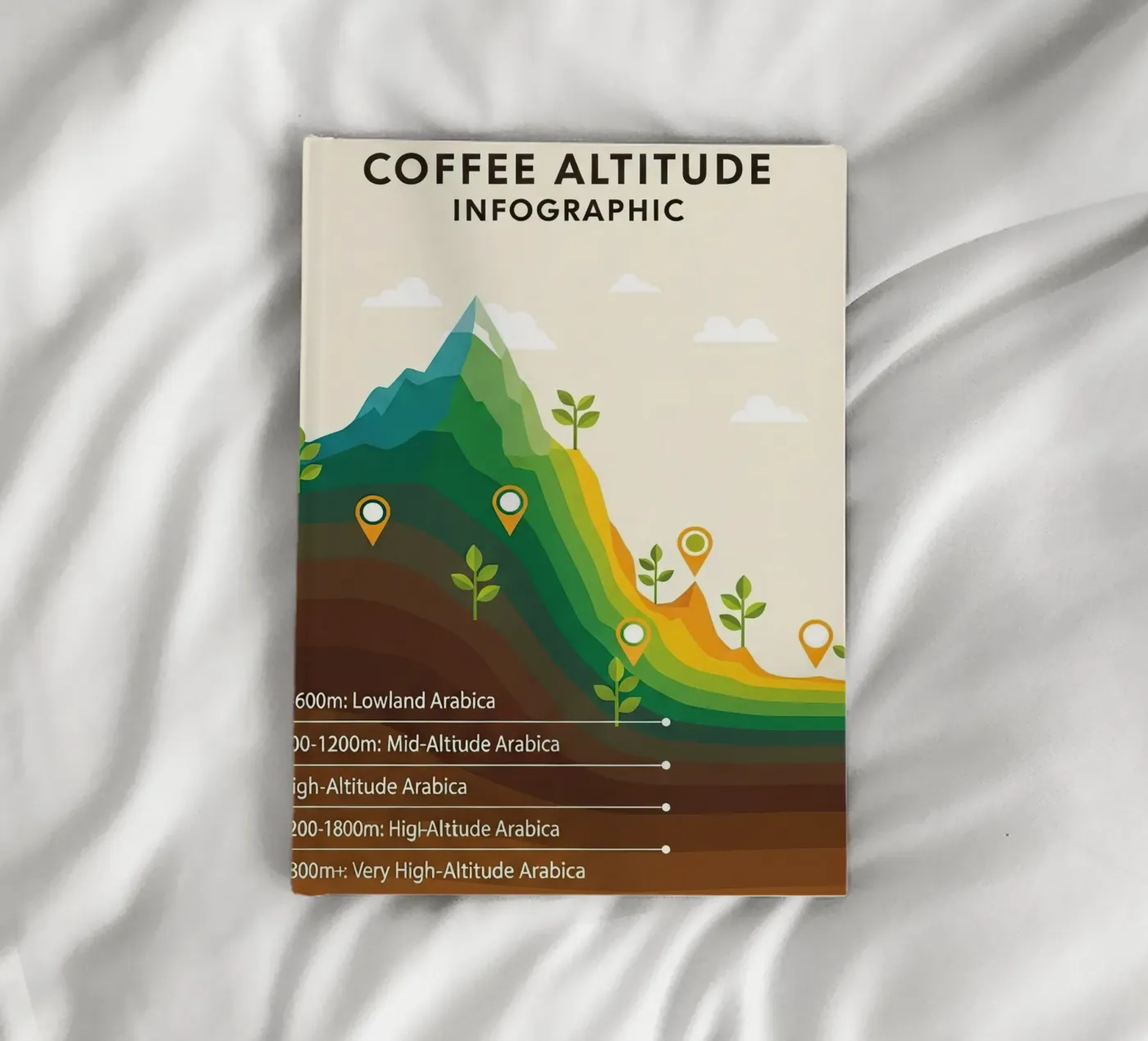 coffee altitude infographic notebook by LIFESTYLE OBJECTS