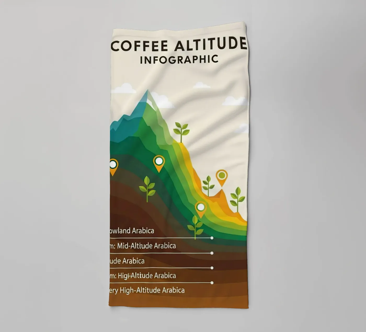 coffee altitude infographic towel by LIFESTYLE OBJECTS
