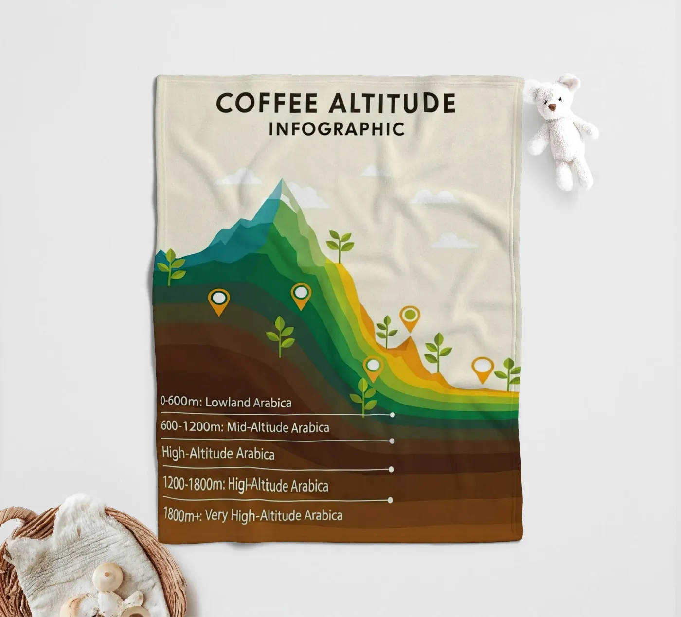 coffee altitude infographic fleece blanket by LIFESTYLE OBJECTS