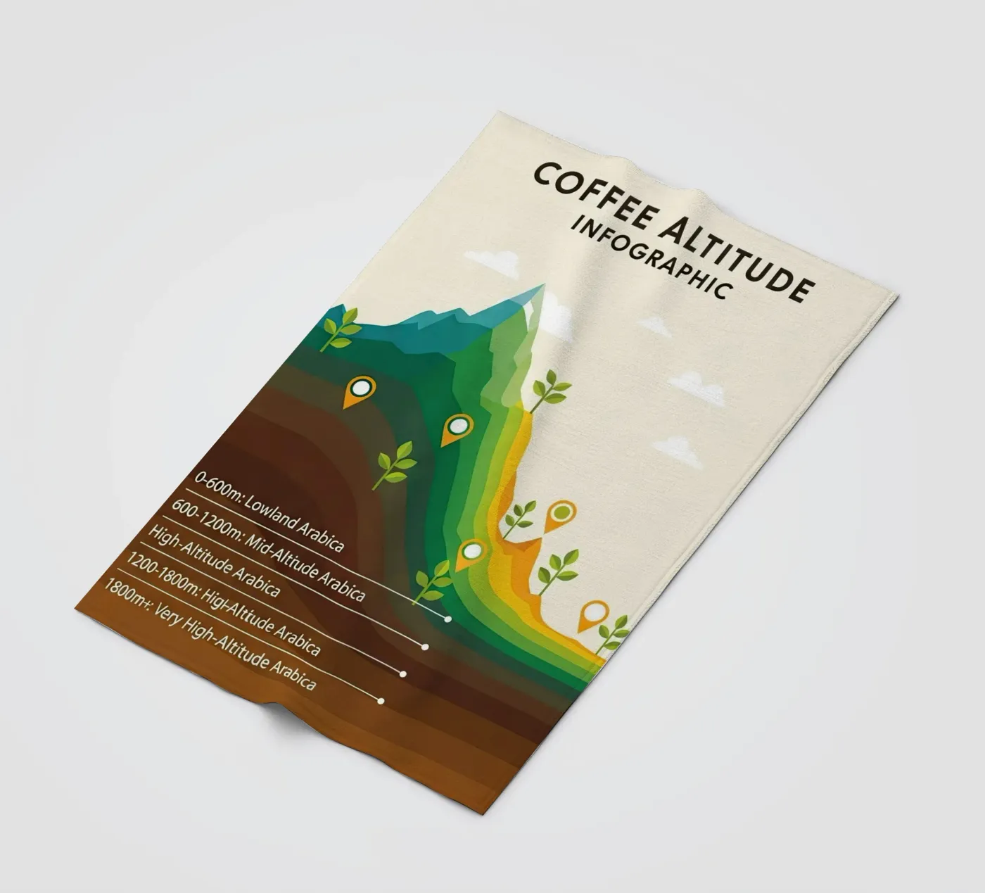 coffee altitude infographic fleece blanket by LIFESTYLE OBJECTS