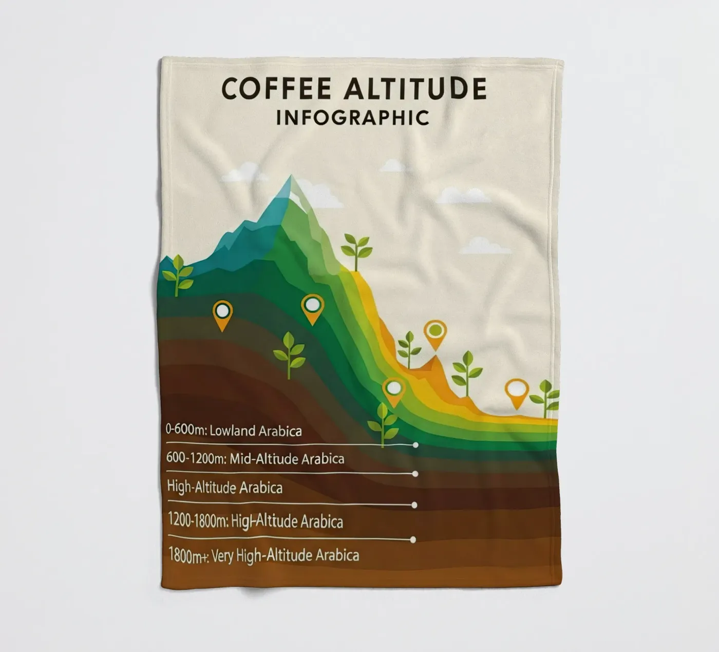 coffee altitude infographic fleece blanket by LIFESTYLE OBJECTS