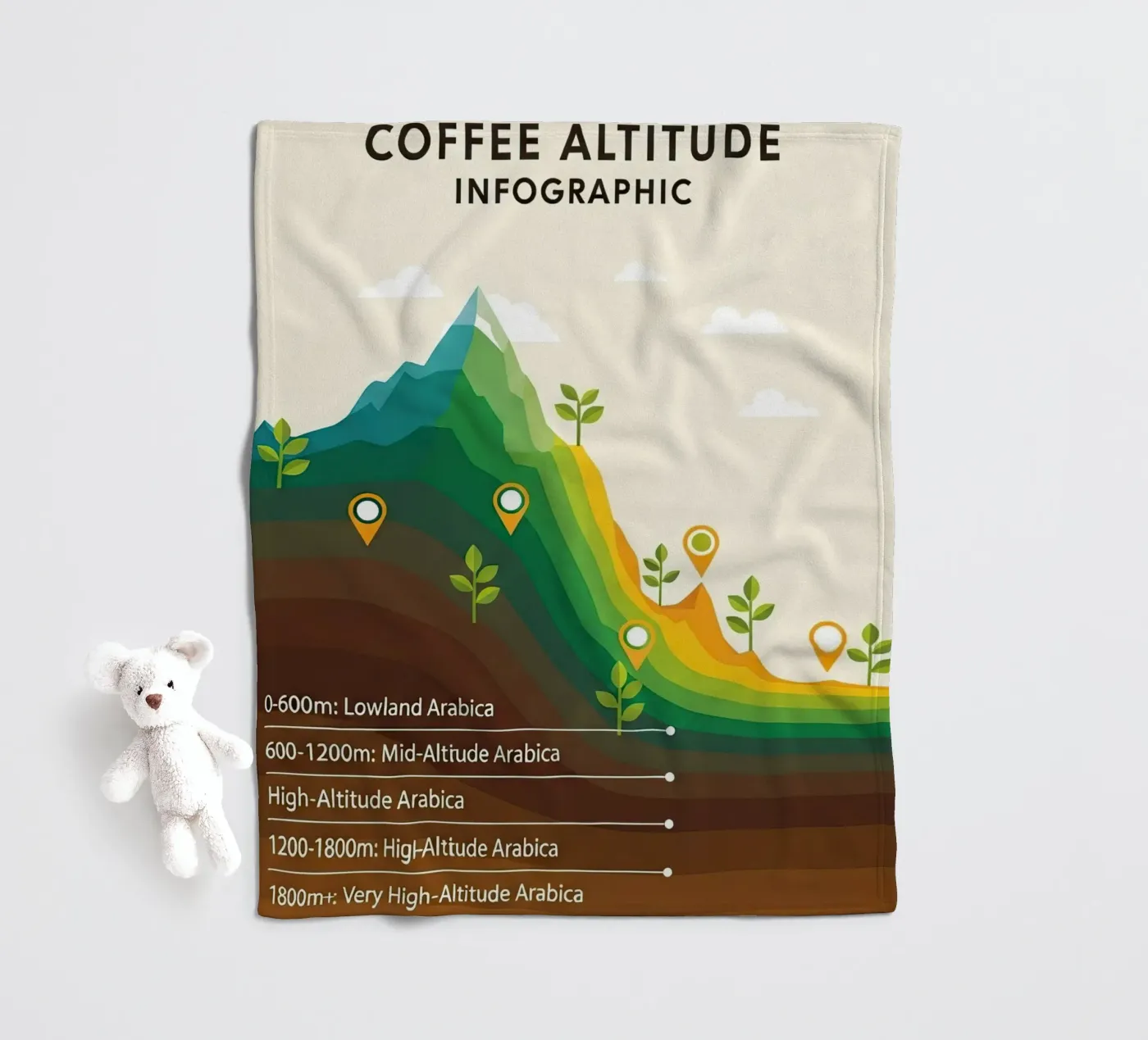 coffee altitude infographic fleece blanket by LIFESTYLE OBJECTS