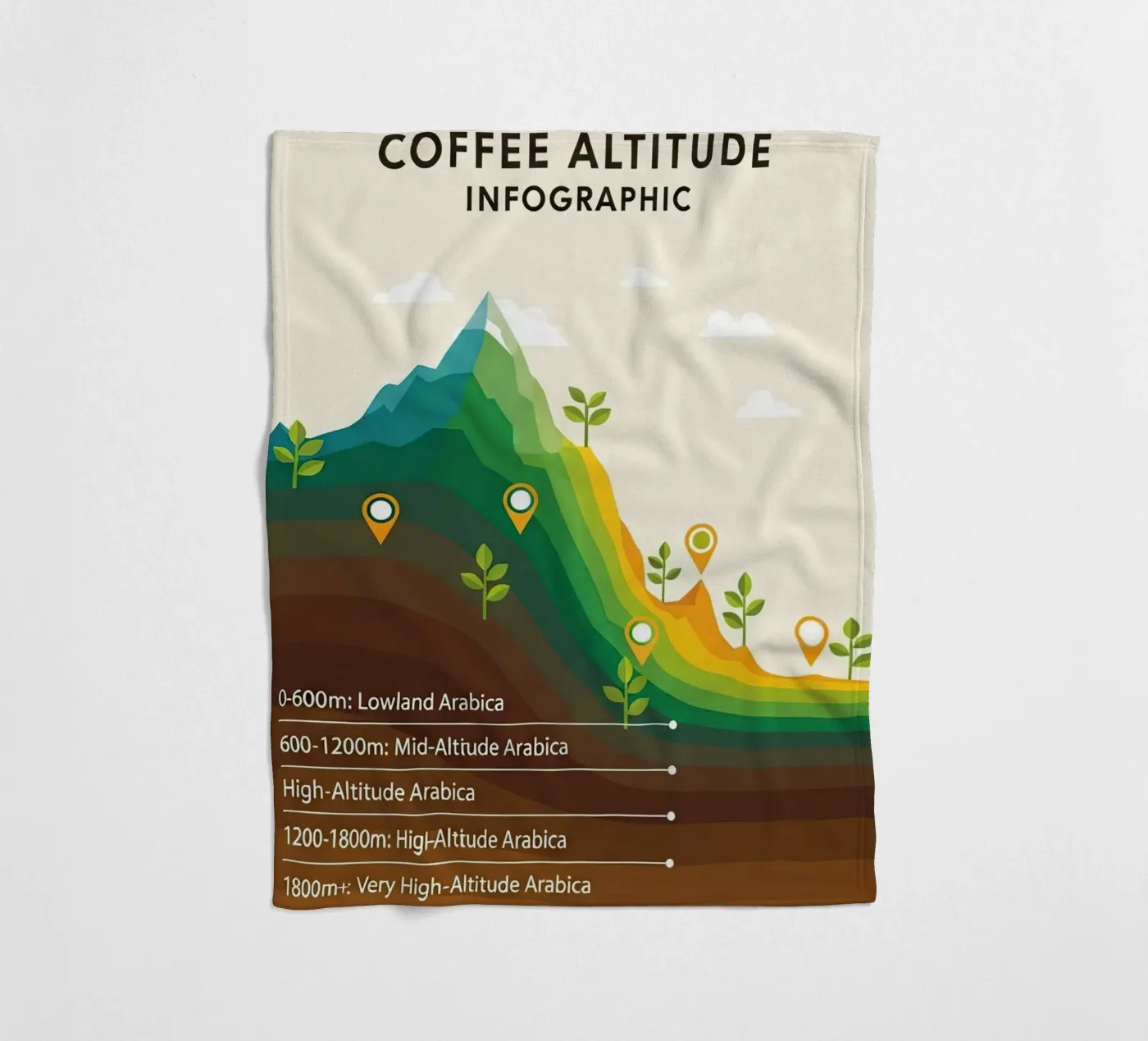coffee altitude infographic fleece blanket by LIFESTYLE OBJECTS