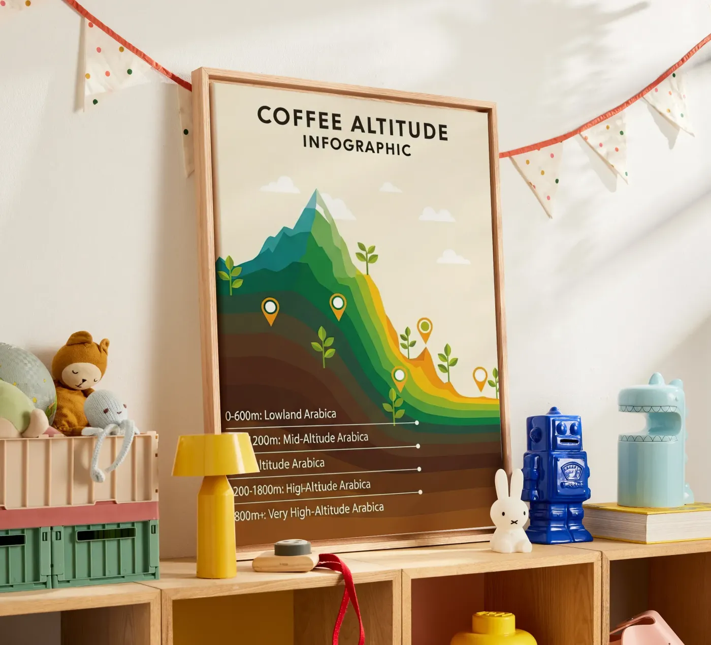 coffee altitude infographic canvas by LIFESTYLE OBJECTS