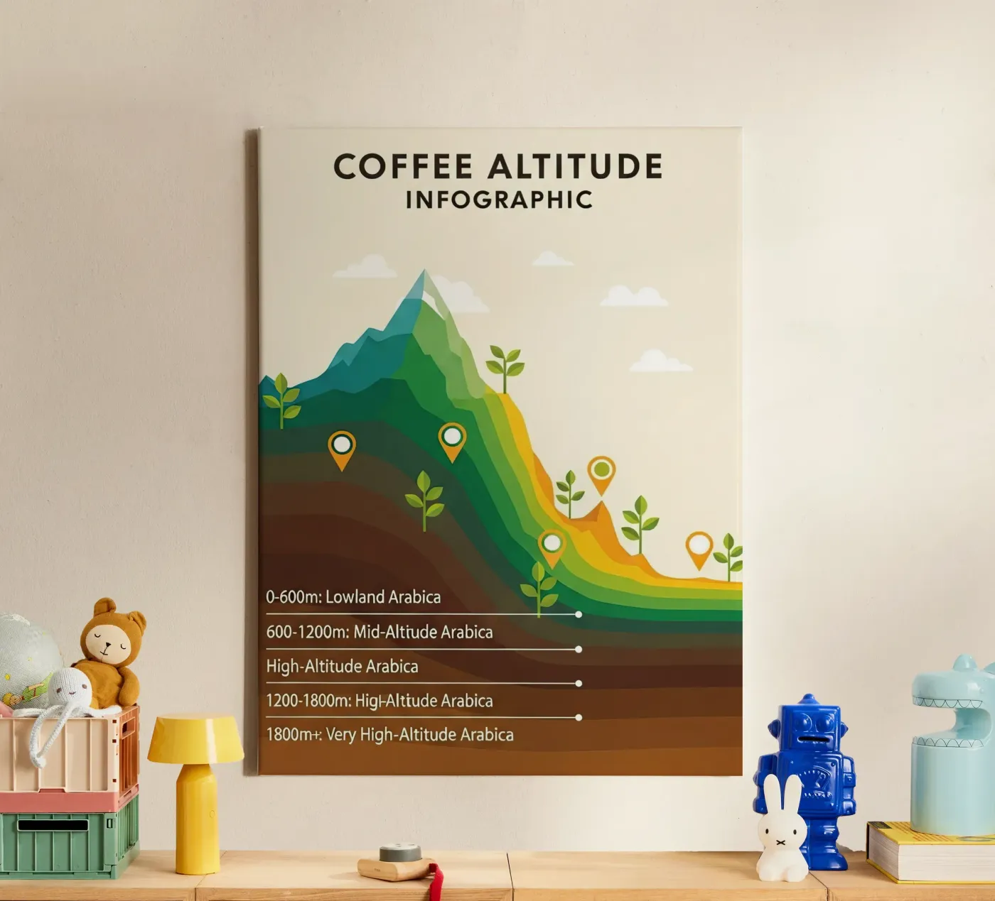 coffee altitude infographic canvas by LIFESTYLE OBJECTS