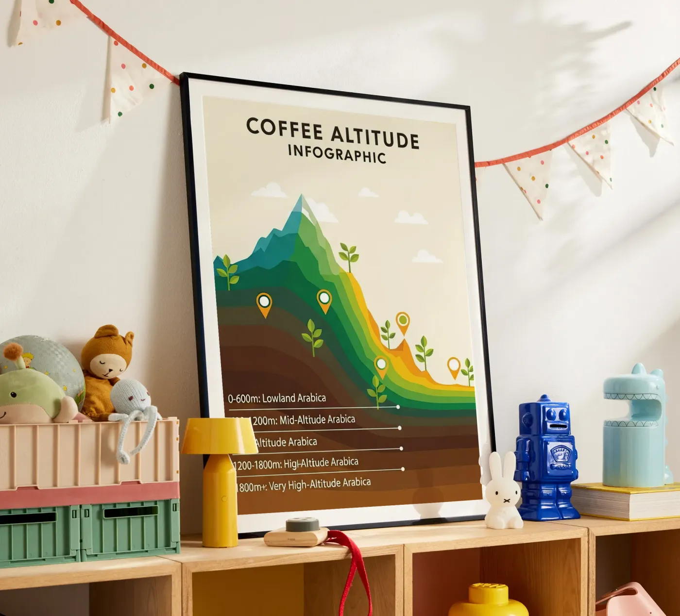 coffee altitude infographic hahnemühle by LIFESTYLE OBJECTS