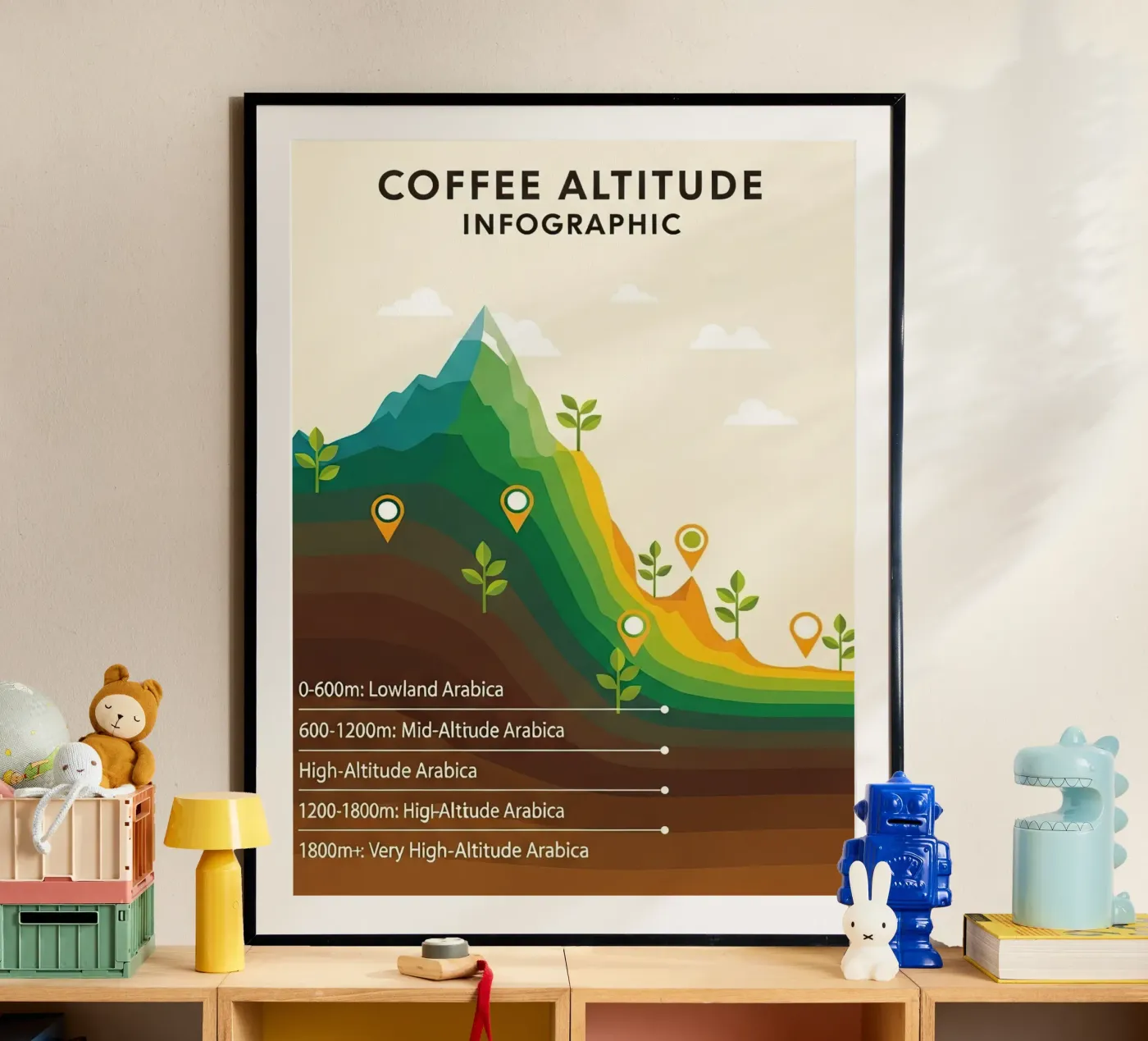 coffee altitude infographic hahnemühle by LIFESTYLE OBJECTS