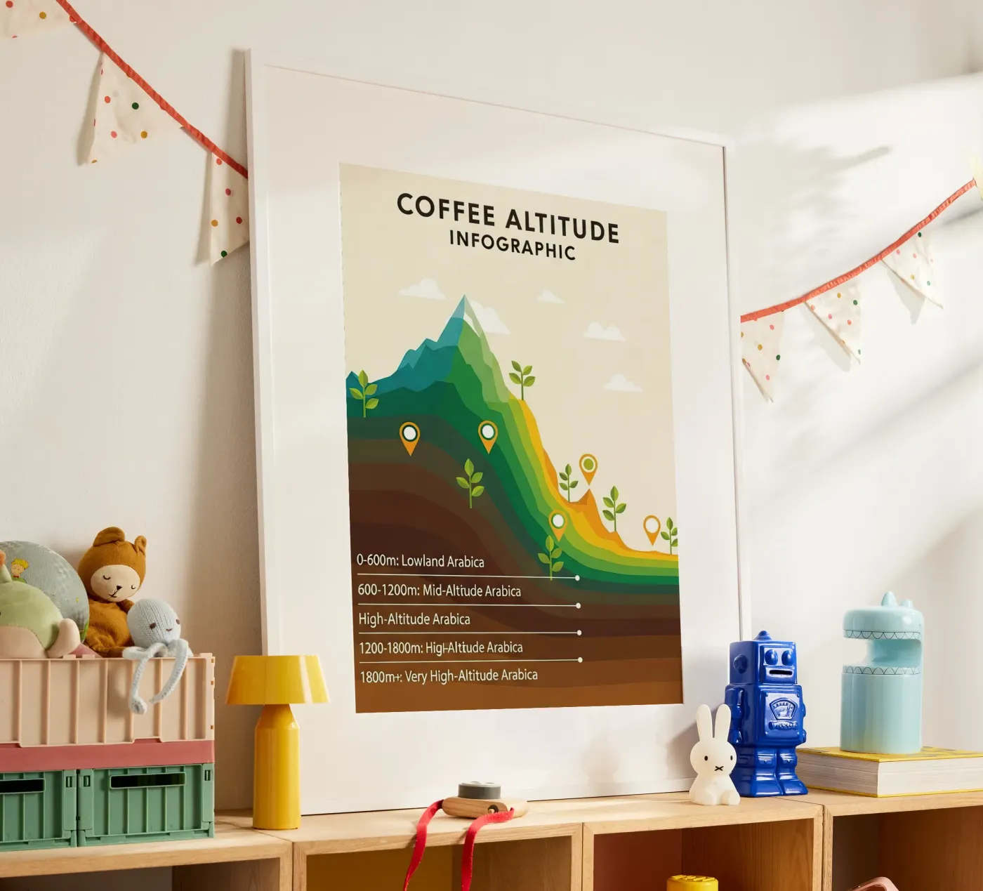 coffee altitude infographic hahnemühle by LIFESTYLE OBJECTS